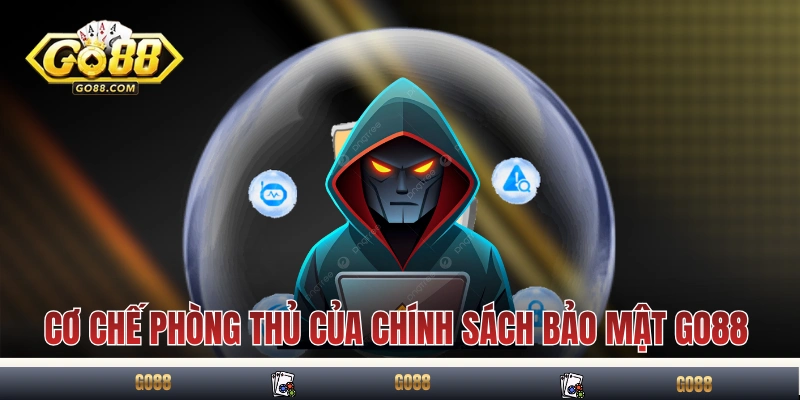 Chính Sách Bảo Mật GO88 Về Thu Thập, Xử Lý Và Bảo Vệ Dữ Liệu 2 Cơ chế phòng thủ của chính sách bảo mật GO88
